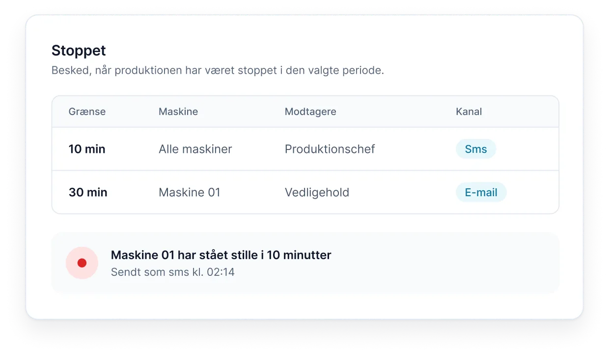 Notifikationsregel i Visiolog: besked på sms efter 10 minutters stop